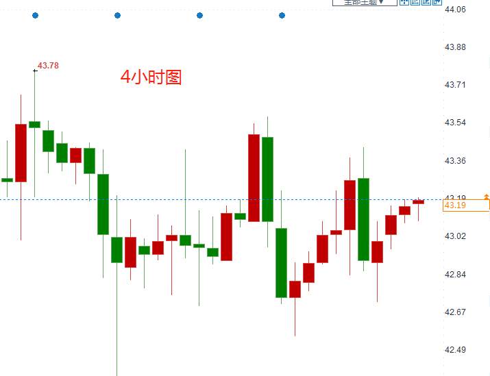 大雄谈金