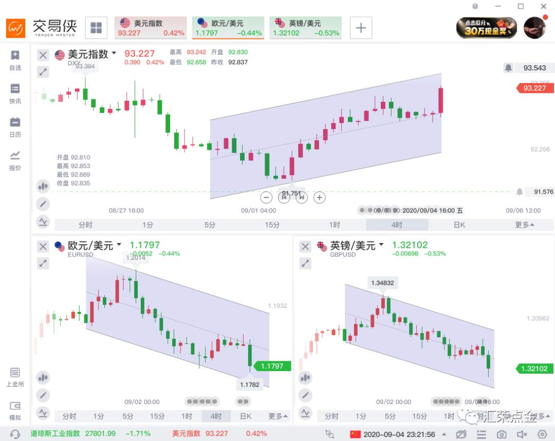 汇荣策略（9.7/9.11）