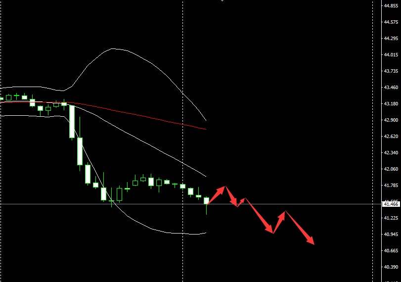 SMFX【市场晚评】2020.09.03丨黄金陷入空头结构 美股牛市乘风破浪