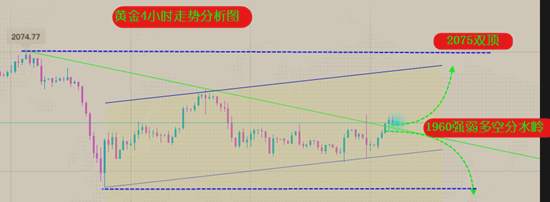夏黛清：9.1黄金冲高势如破竹，原油稳健走空！