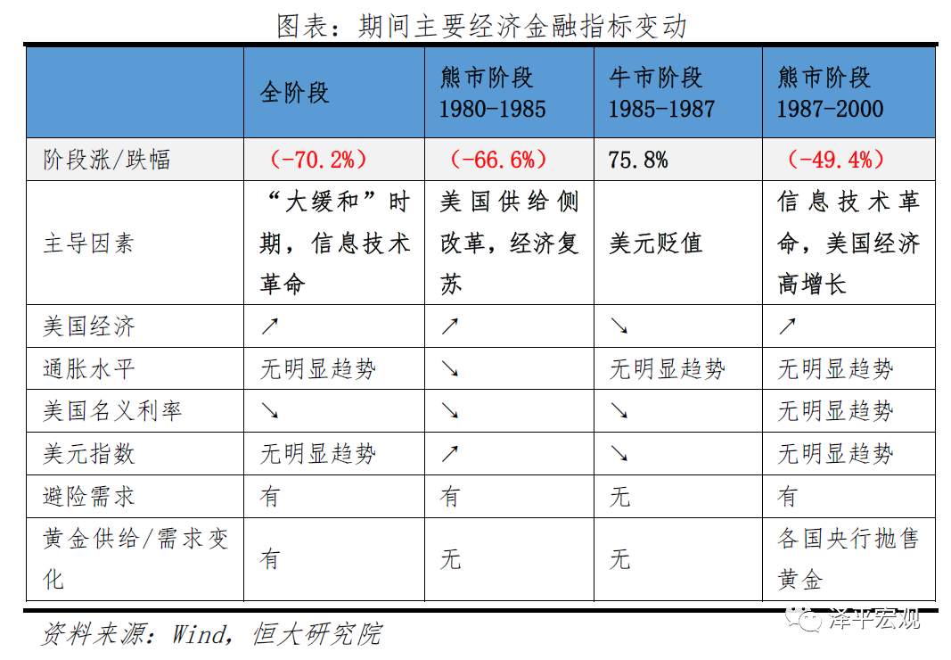 【黄金动态】乱世黄金，盛世古董！如何看待黄金未来走势？