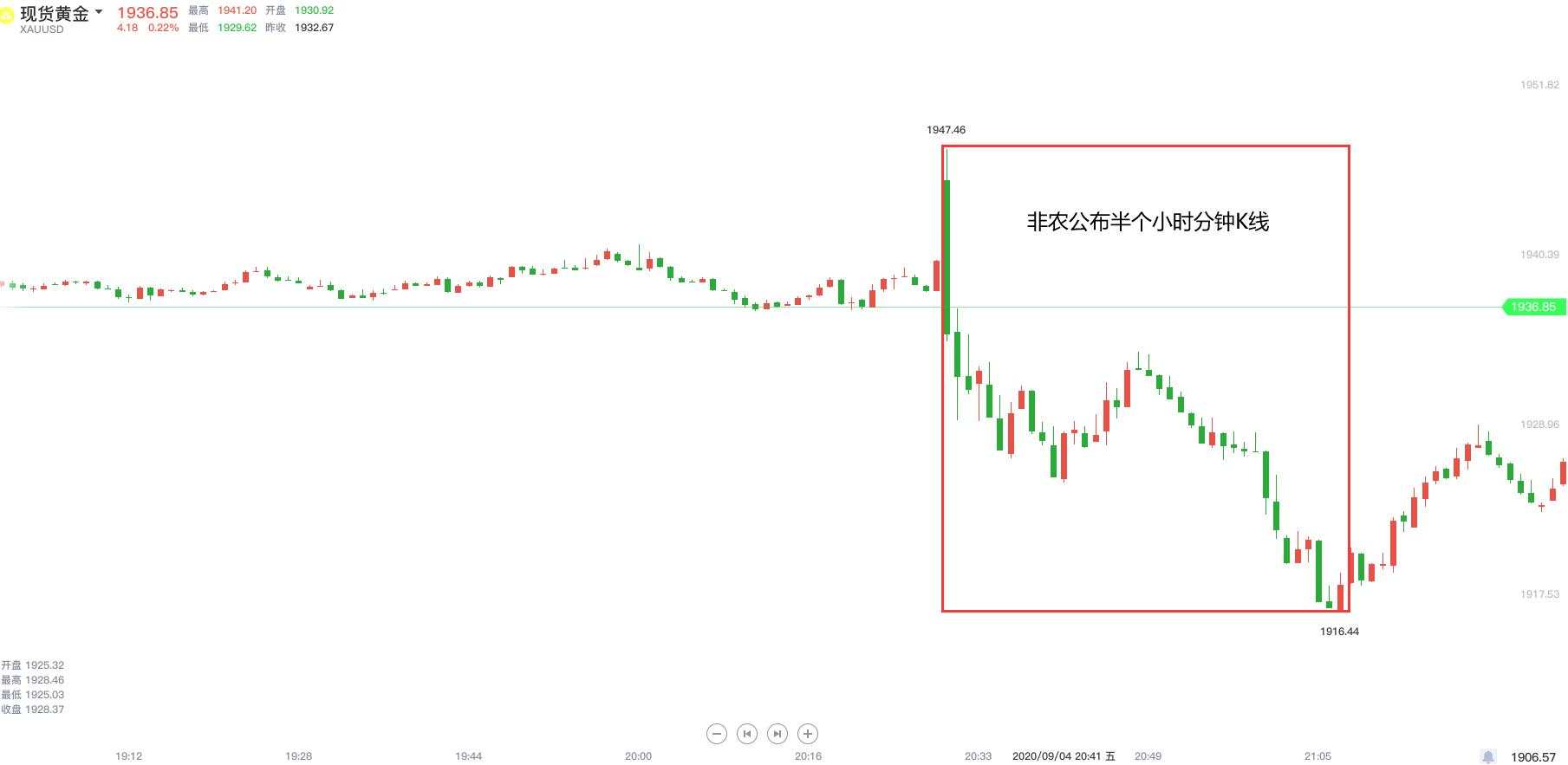 就业贡献制造业已功成，服务业接棒，黄金重归平静