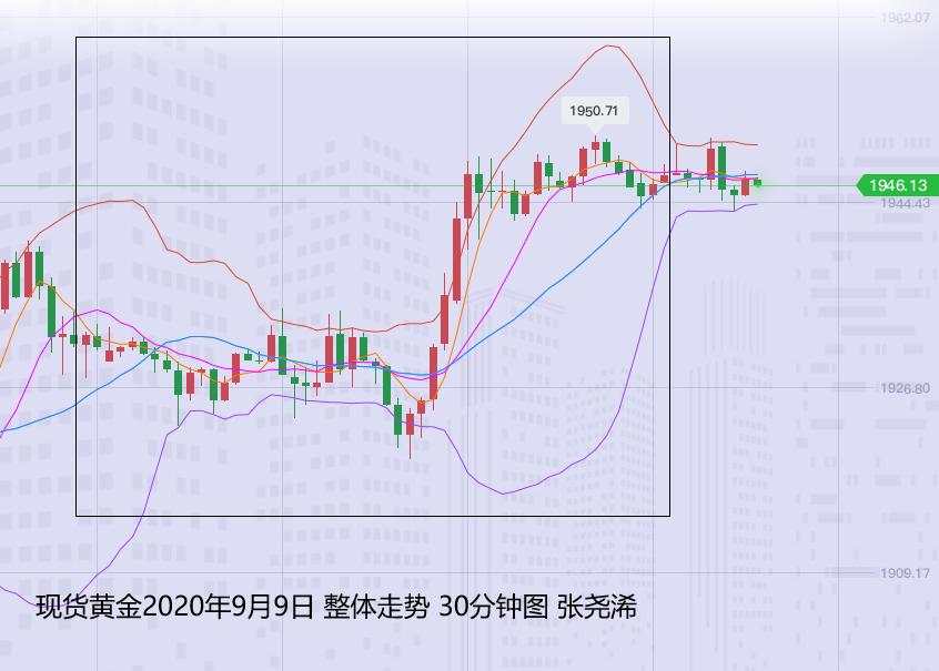 张尧浠：欧行预期打压美元下跌、黄金区间支撑反弹看至1960