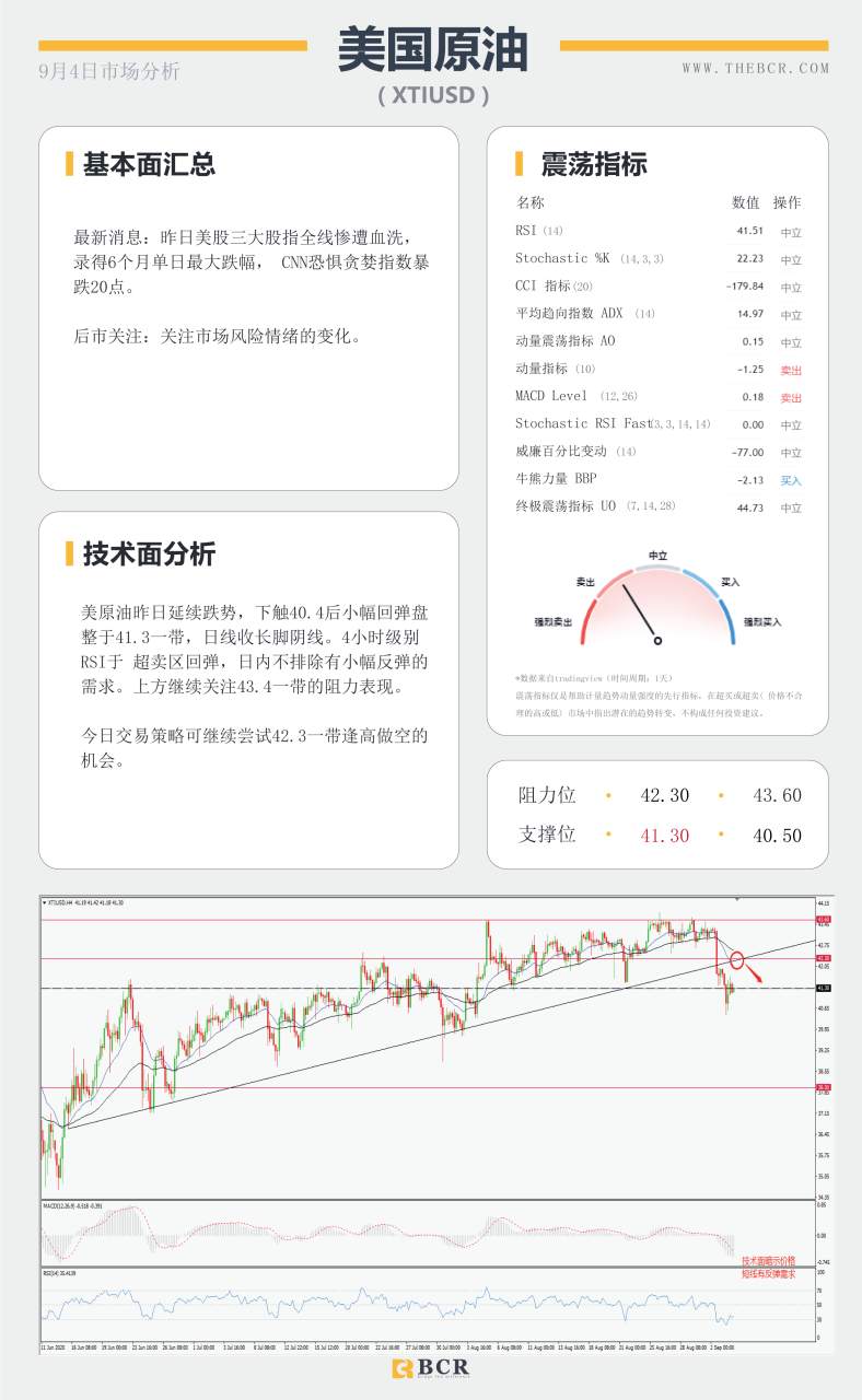 【BCR今日市场分析2020.09.04】黄金非农前夜命悬一线，欧央行警示欧元升值危机