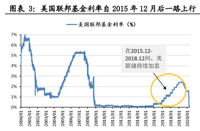 利率 英国 利率政策 实施 降息 国债