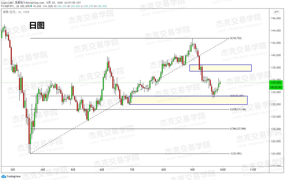 [9月29日策略]黄金/原油/英镑/欧元/美日/澳元/标普/BTC/BCH
