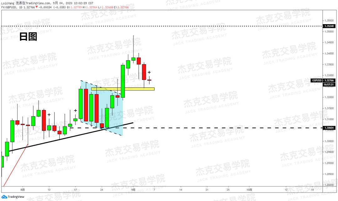 [9月4日策略]黄金/原油/英镑/欧元/美日/澳元/标普/BTC/BCH