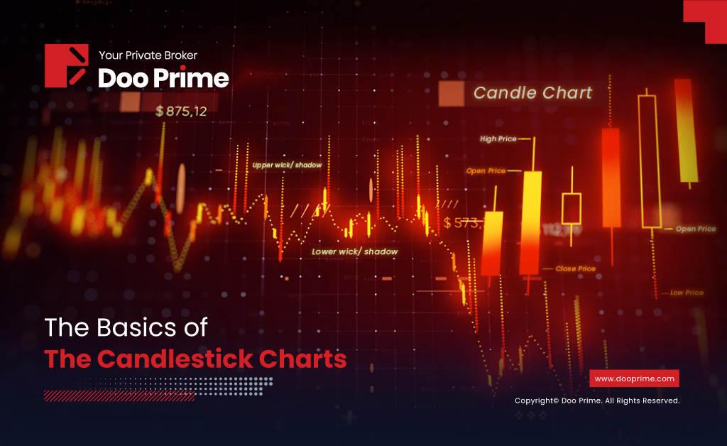 Detailed trading signal comes in many forms. The candlestick charts are definitely one of them.