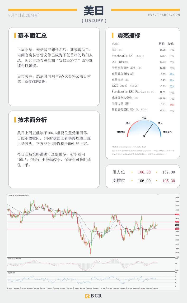 【BCR今日市场分析2020.09.07】原油或启短线跌势，英国脱欧疑再生变