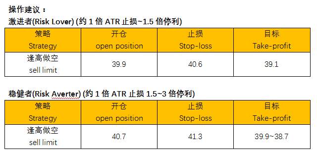 ZFX：沙特也怕了 油价前景堪忧