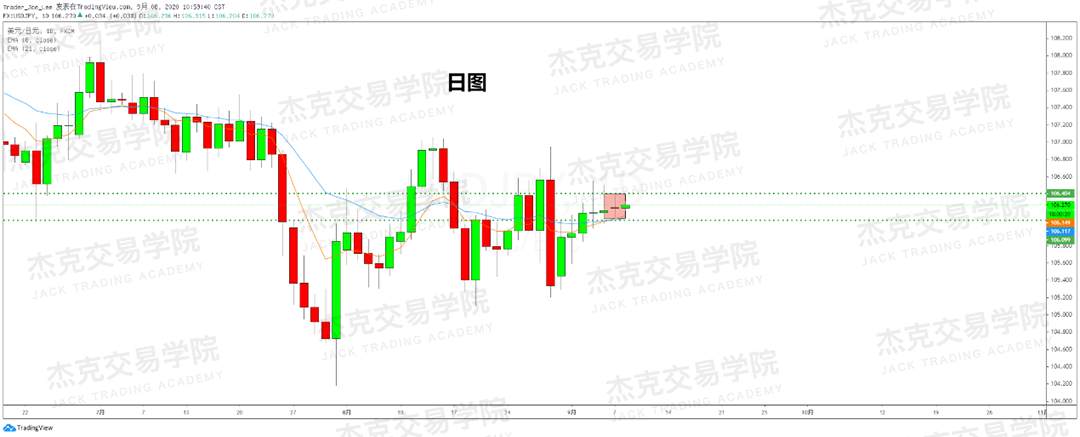 [9月8日策略]黄金/原油/英镑/欧元/美日/澳元/标普/BTC/BCH