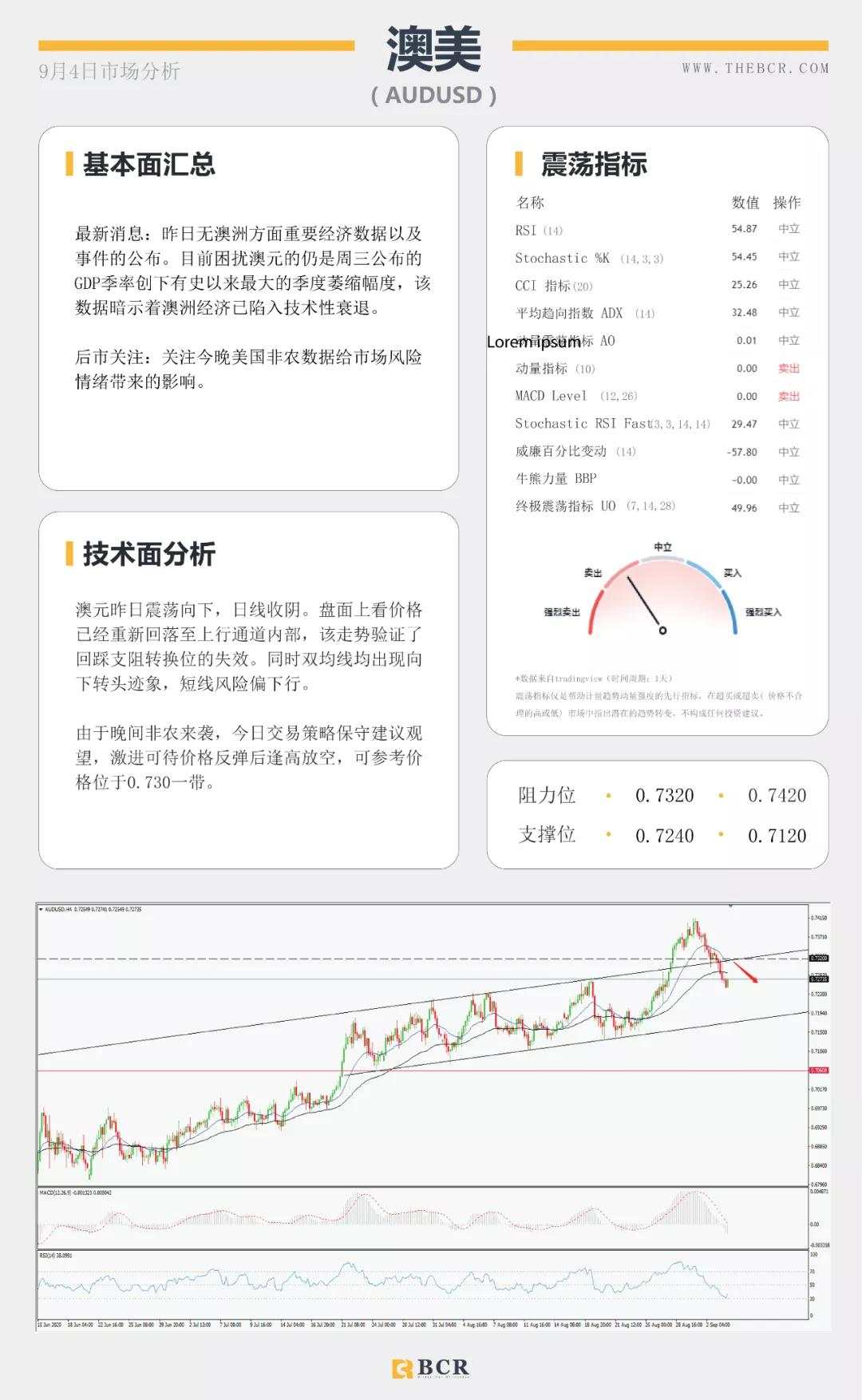 BCR9.4日货币、黄金、原油市场分析
