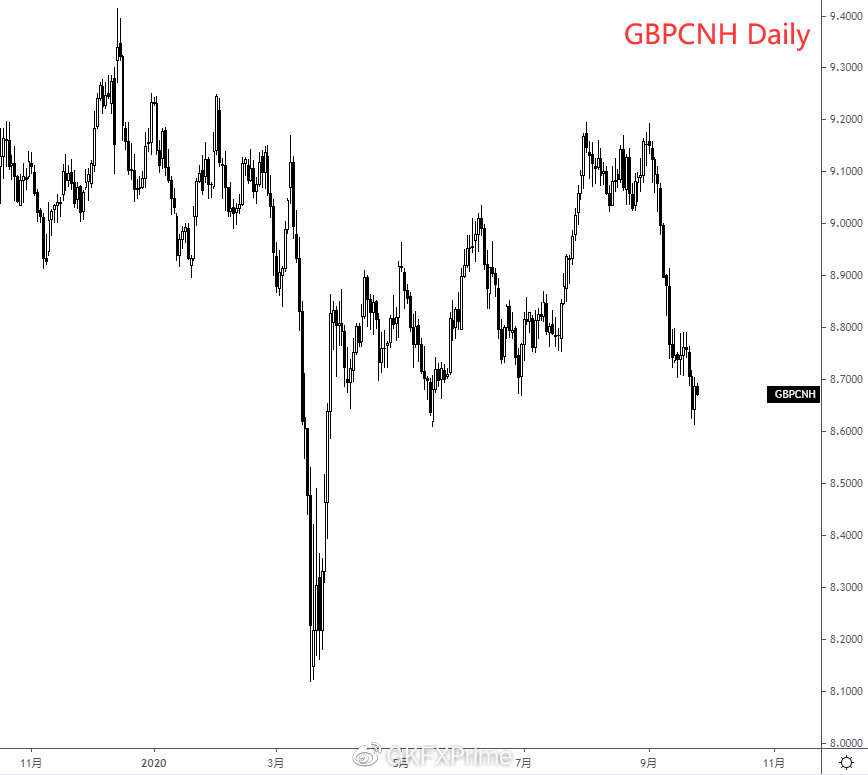 GKFXPrime:英镑跌跌不休，英国疫情岌岌可危，疫情封锁新规公布