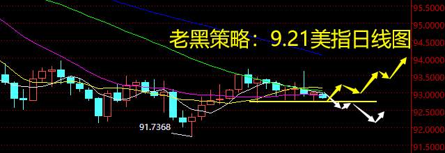 老黑策略：9.21外汇分析策略