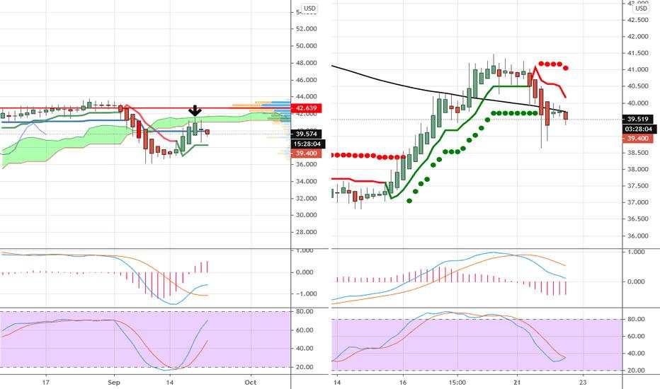 Oil- Sometimes No Trade is a Position