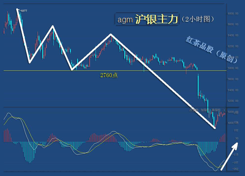 9.28早茶：黄金白银低位金叉，短线有反弹预期