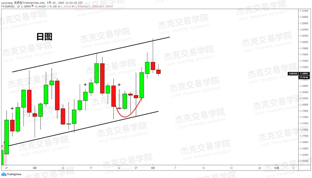 [9月2日策略]黄金/原油/英镑/欧元/美日/澳元/标普/BTC/BCH