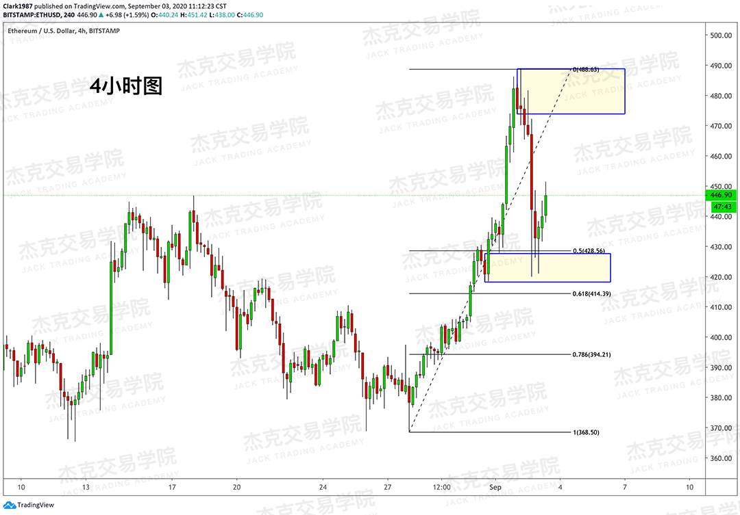 [9月3日策略]黄金/原油/英镑/欧元/美日/澳元/标普/BTC/BCH