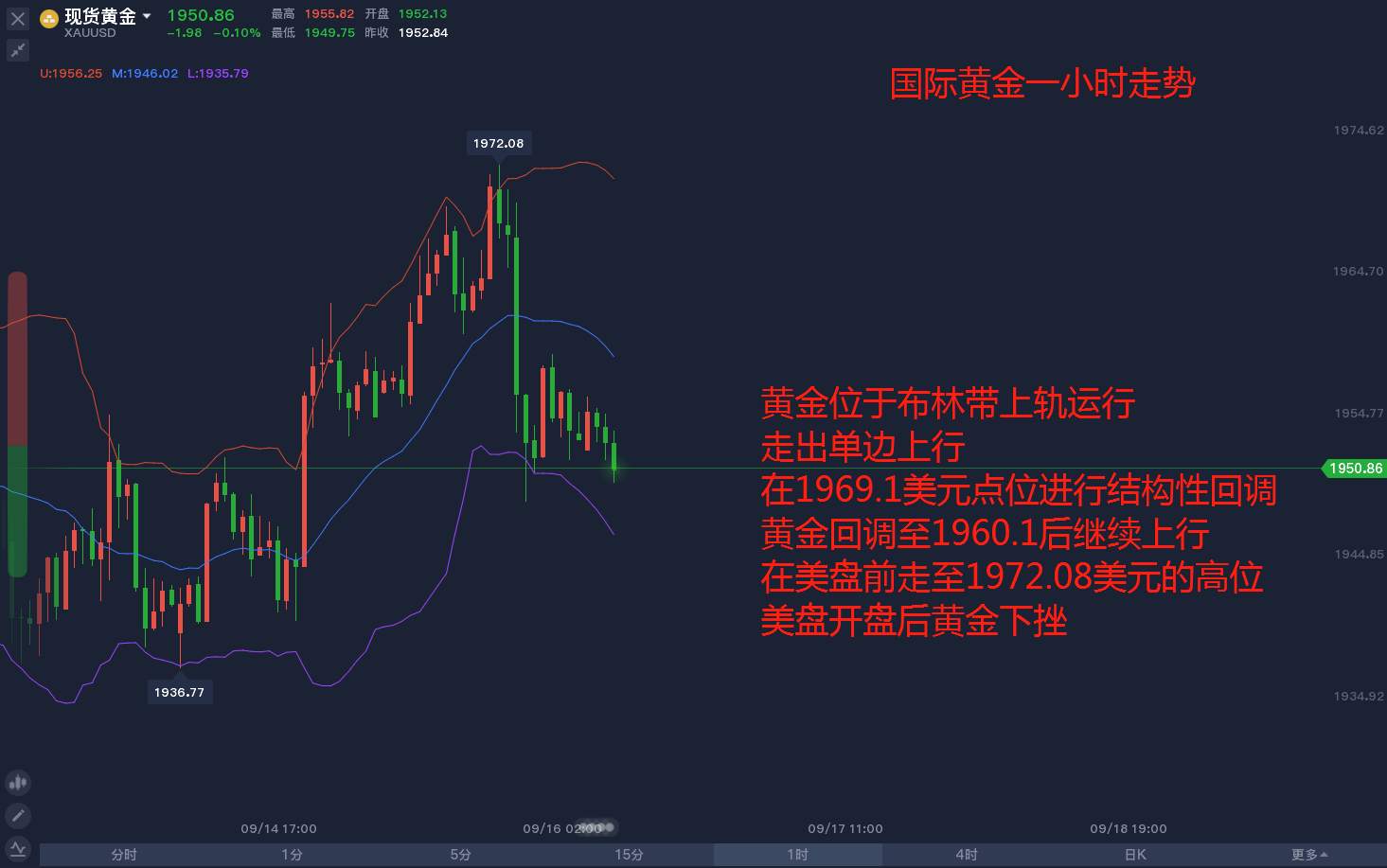 美国再次放出刺激方案，能否逆转局势？