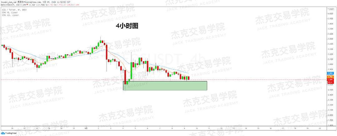 [9月9日策略]黄金/原油/英镑/欧元/美日/澳元/标普/BTC/BCH