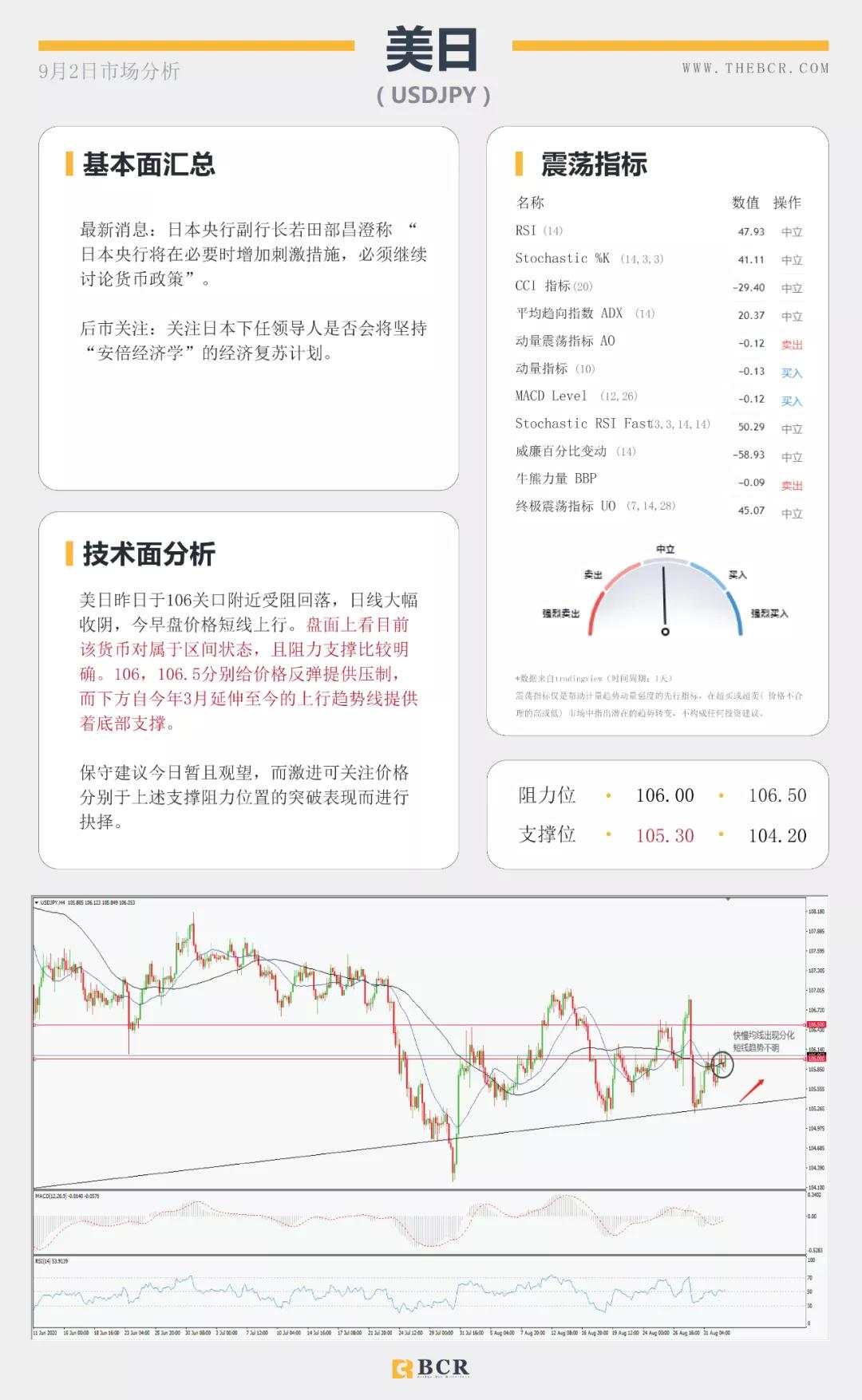 BCR9.2日货币、黄金、原油市场分析