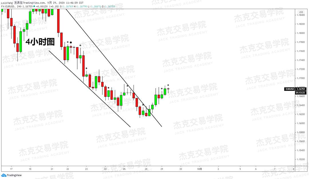 [9月29日策略]黄金/原油/英镑/欧元/美日/澳元/标普/BTC/BCH