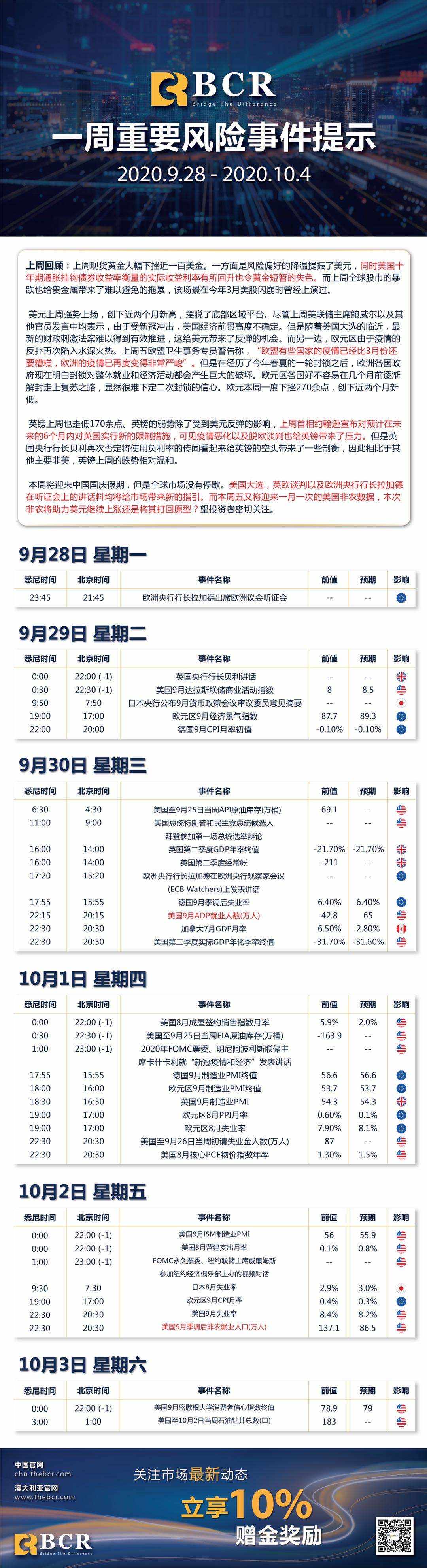 一周重要风险提示2020.9.28-2020.10.4