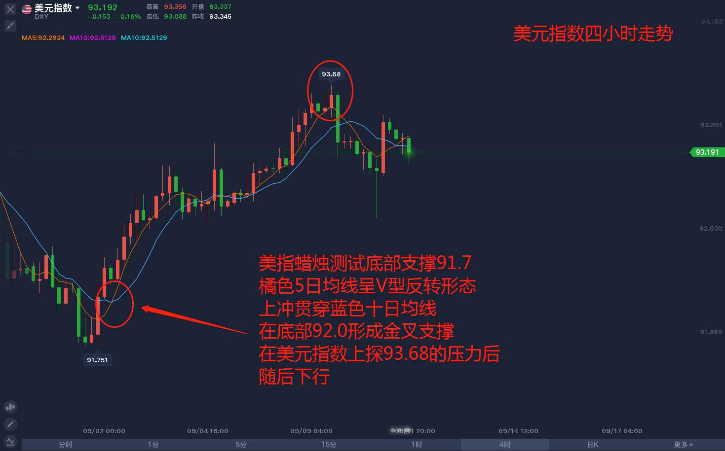 低利率下，美指上行空间有多大？