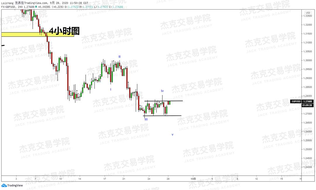 [9月28日策略]黄金/原油/英镑/欧元/美日/澳元/标普/BTC/BCH