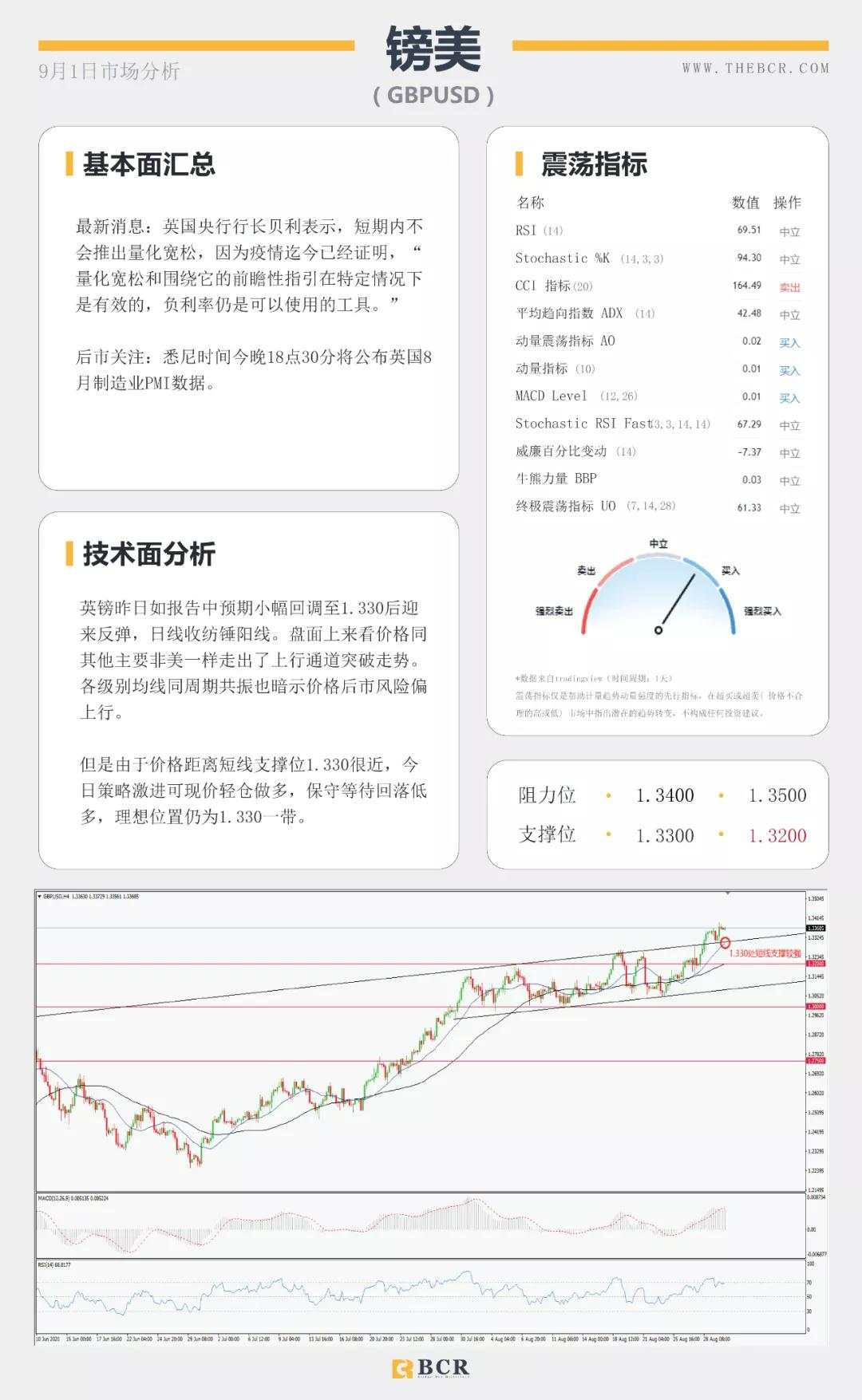 BCR9.1日货币、黄金、原油市场分析