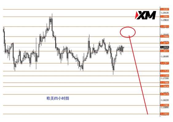 XM汇评 – 继续关注美指92.50强支撑