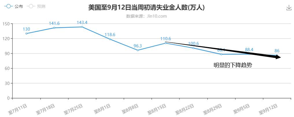 黄金在走利率决议后的消化行情？