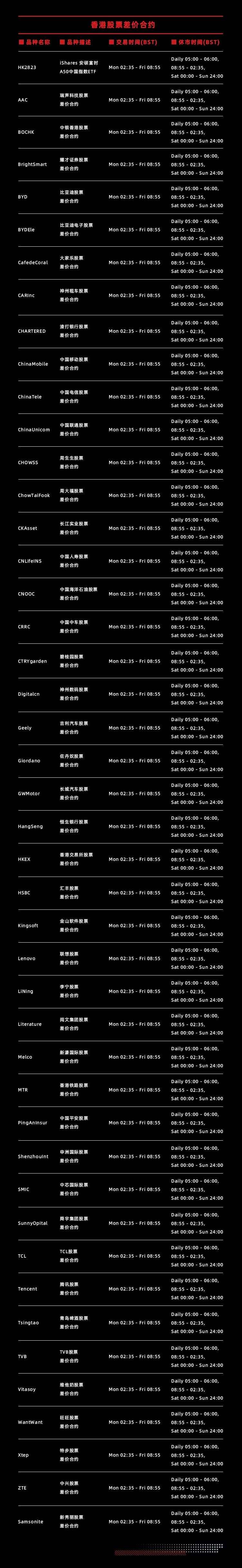 Doo Prime 77支优质明星港美股即将闪耀上线