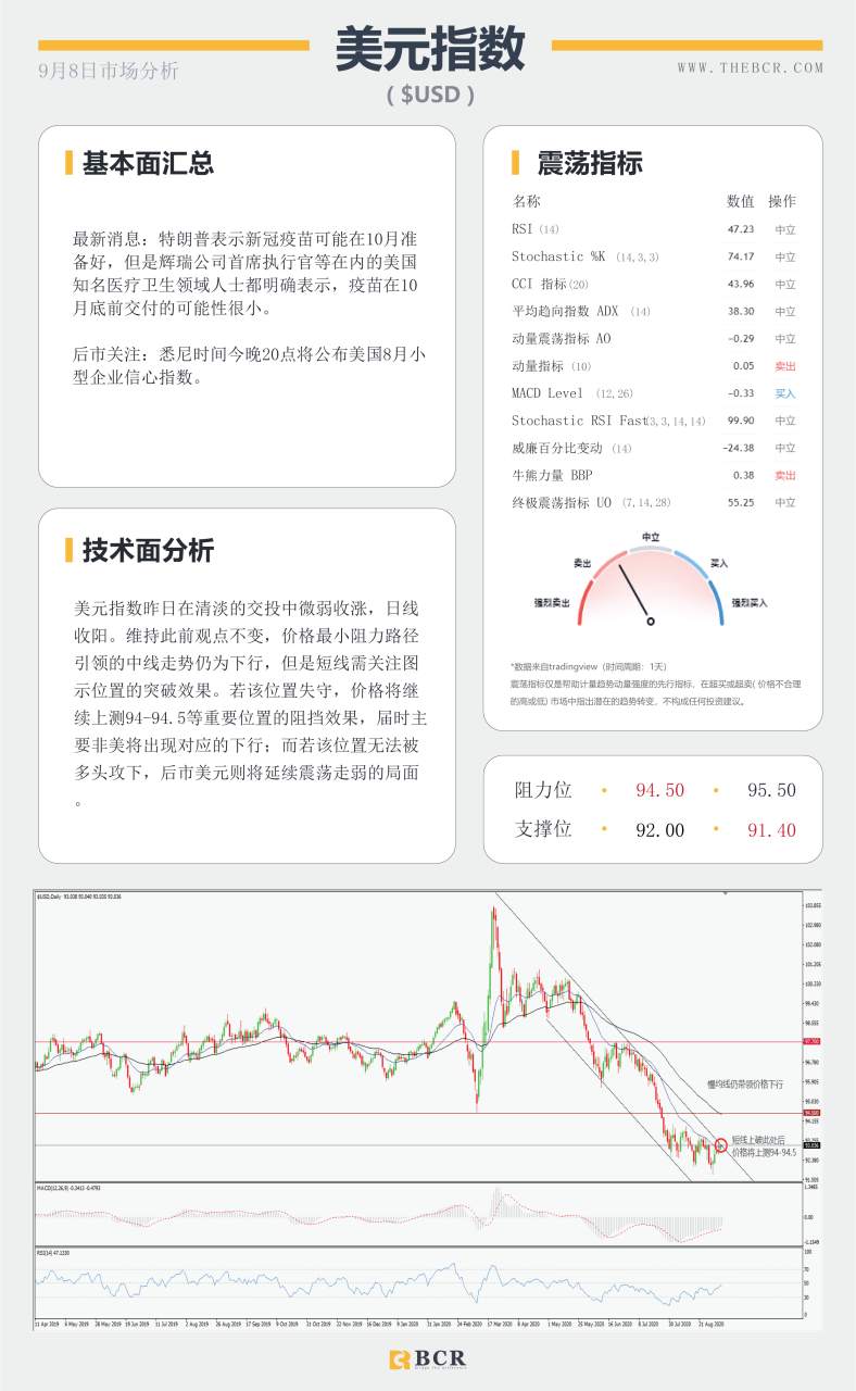 【BCR今日市场分析2020.09.08】英镑独行假日暴跌百点，黄金挣扎能否守住区间