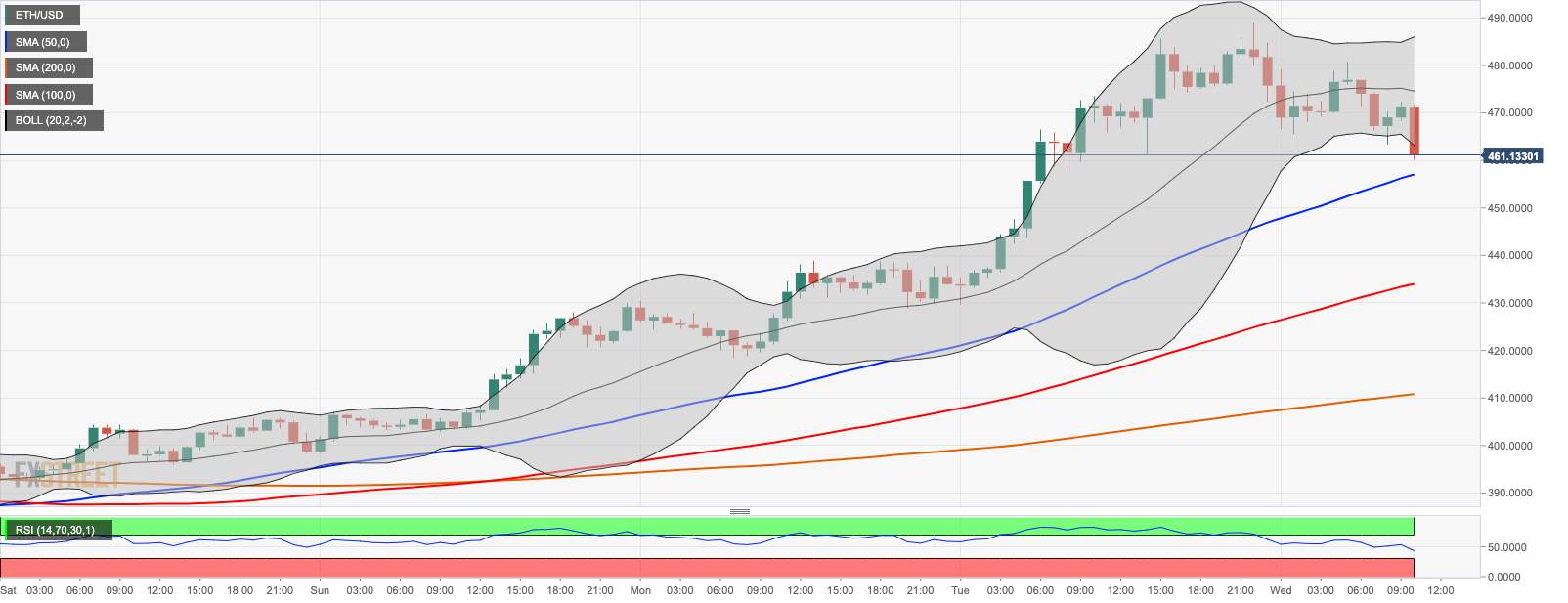 Cryptocurrencies Price Prediction: Bitcoin, Ethereum & Ripple – American Wrap 2 September
