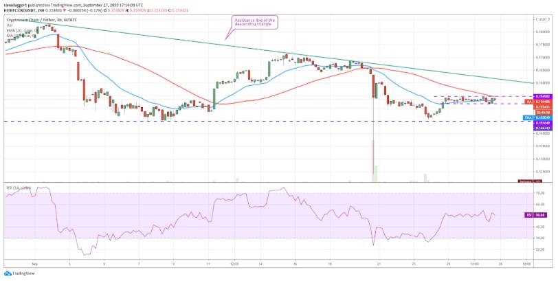 Top 5 đồng coin đáng chú ý nhất trong tuần này: BTC, DOT, CRO, XEM, XTZ