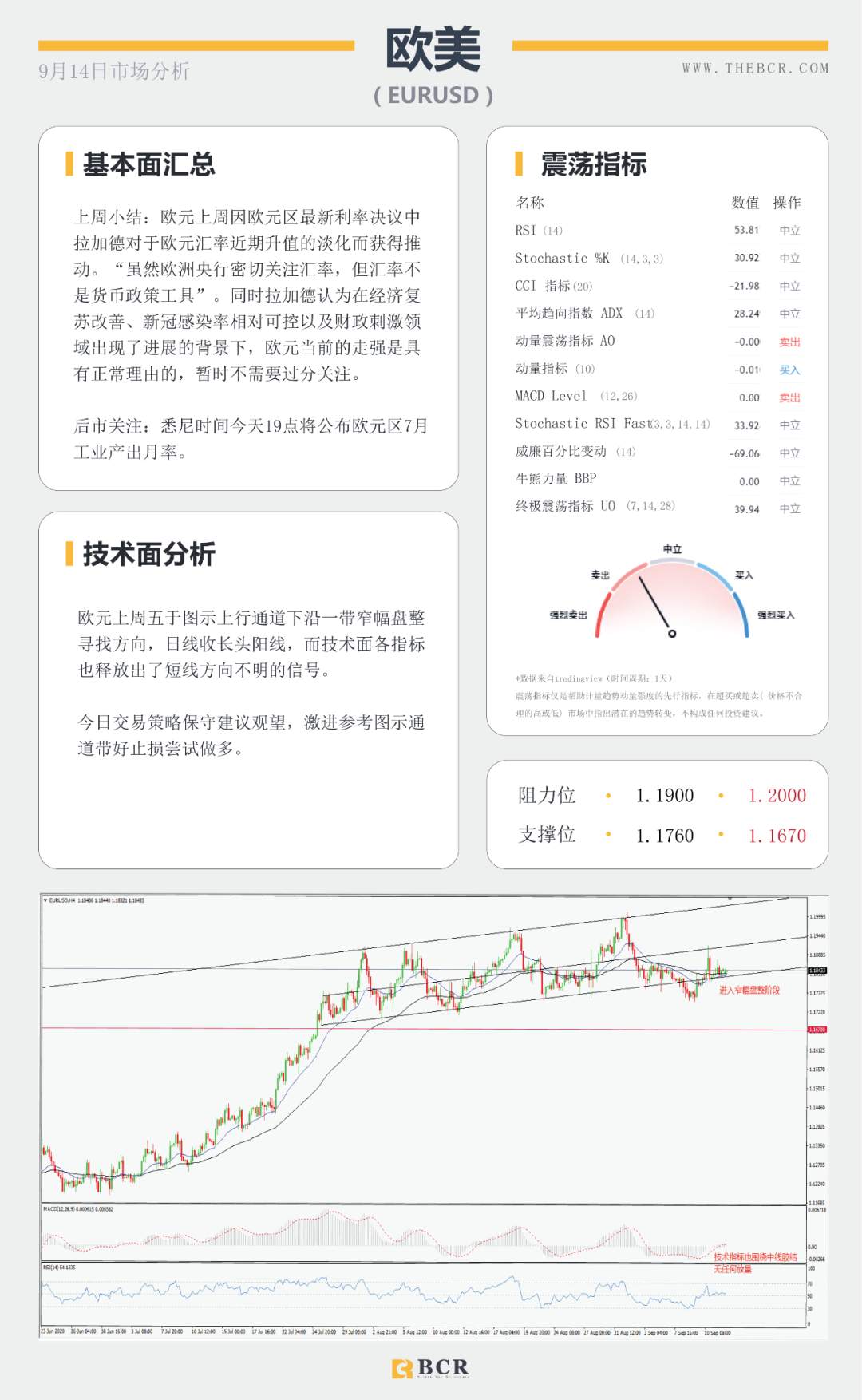 BCR9.14日货币、黄金、原油市场分析