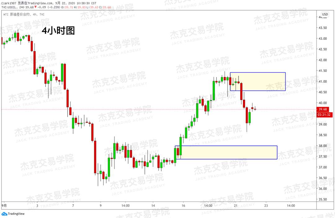 [9月22日策略]黄金/原油/英镑/欧元/美日/澳元/标普/BTC/BCH