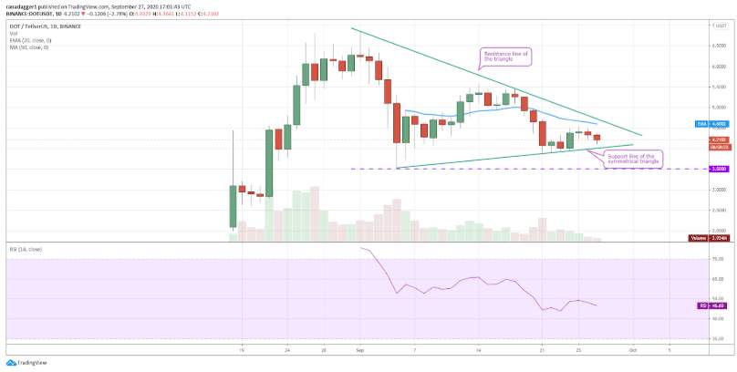 Top 5 đồng coin đáng chú ý nhất trong tuần này: BTC, DOT, CRO, XEM, XTZ