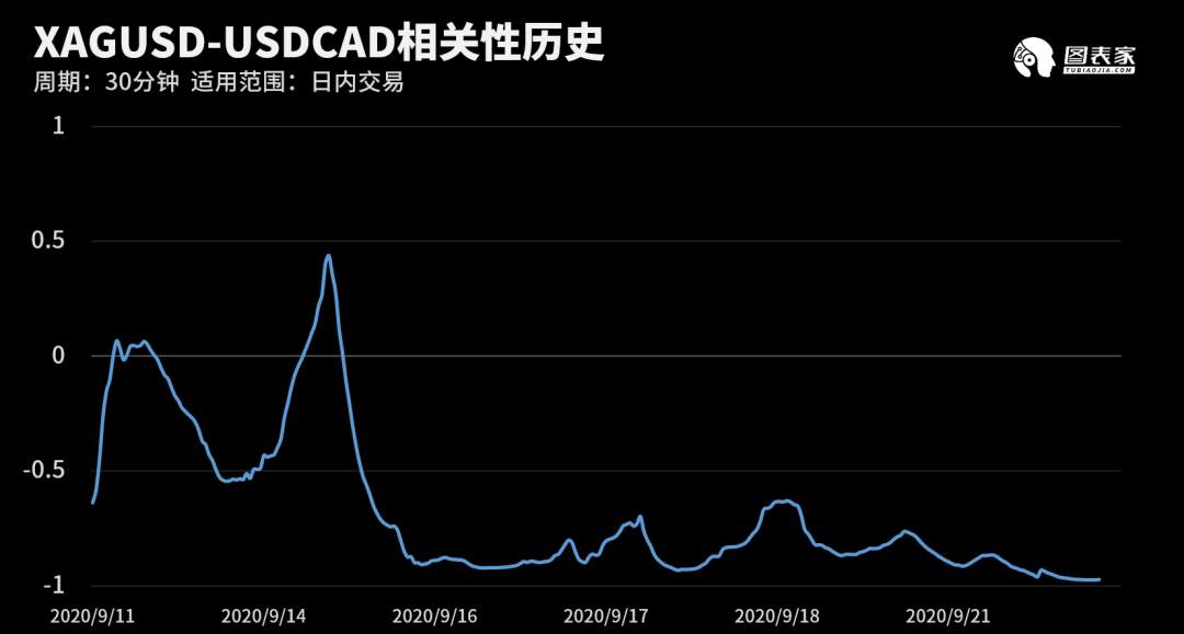 【WisunoFX斯瑞 技术图表】今日交易策略提醒