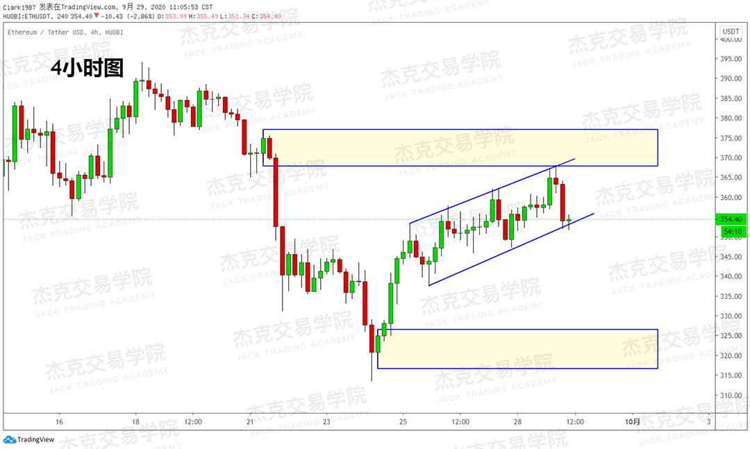 [9月29日策略]黄金/原油/英镑/欧元/美日/澳元/标普/BTC/BCH