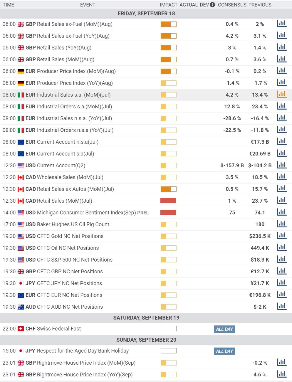 Daily Market Report - 18th Sep 2020