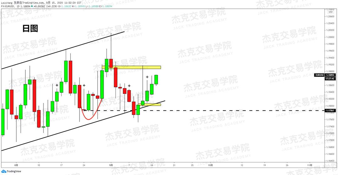 [9月15日策略]黄金/原油/英镑/欧元/美日/澳元/标普/BTC/BCH