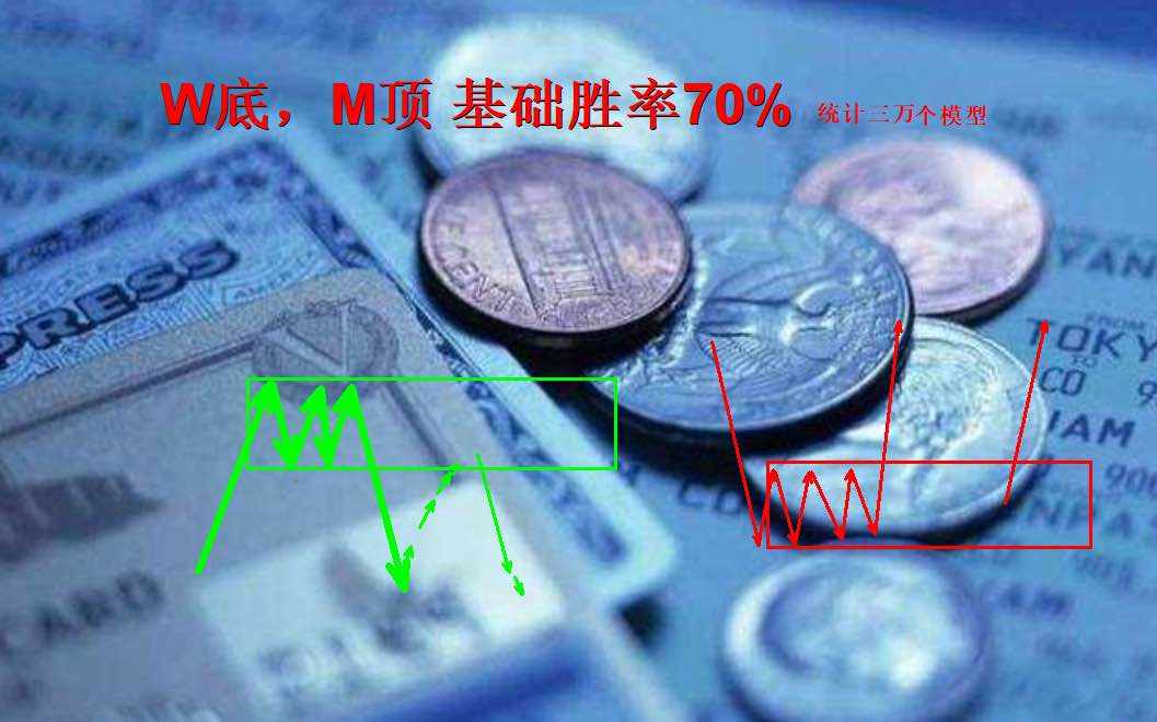 第三 一个好的交易系统的特点