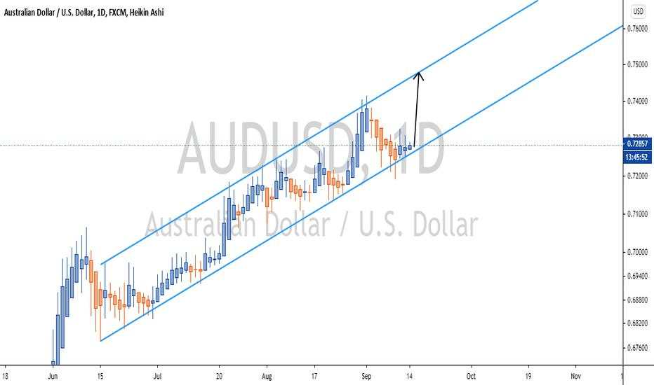 BUY AUDUSDI 