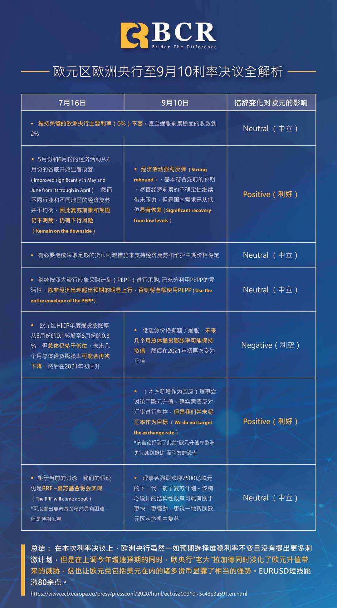 【欧元区欧洲央行至9月10日利率决议全解析】