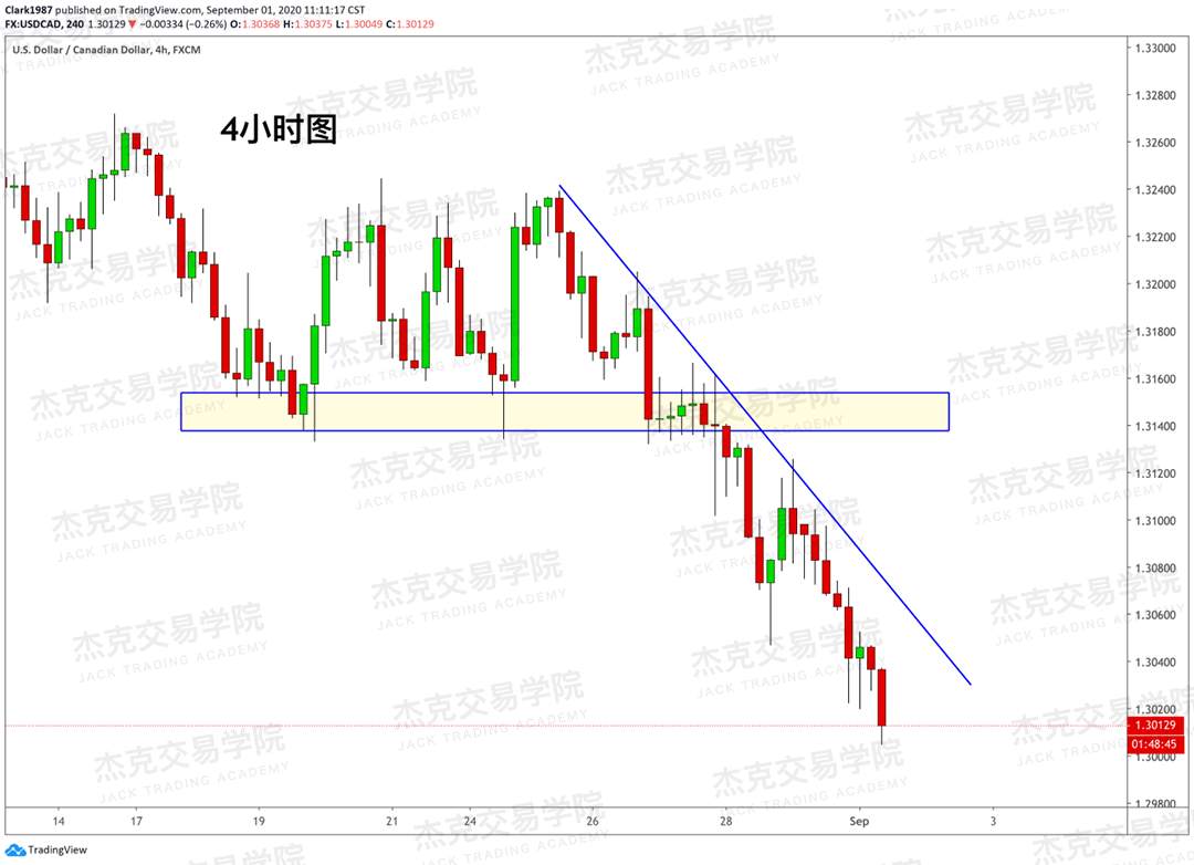 [9月01日策略]黄金/原油/英镑/欧元/美日/澳元/标普/BTC/BCH