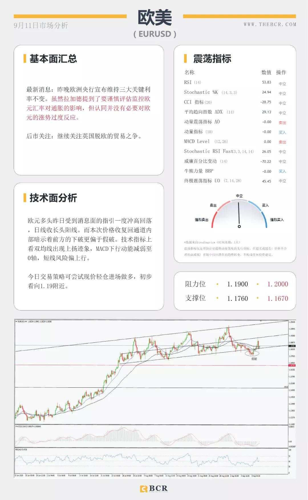 BCR9.11日货币、黄金、原油市场分析