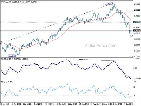 Euro Rebound Fades Quickly, Sterling Decline Continues