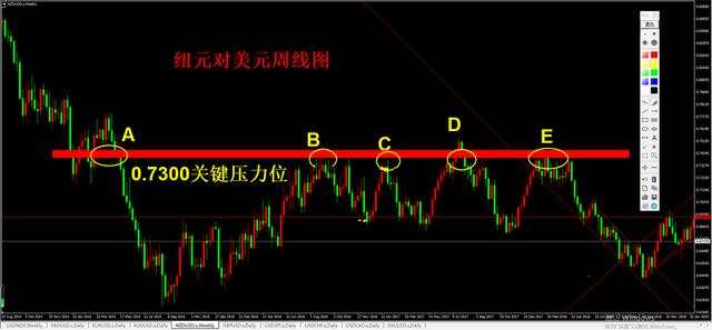 外汇黄金作手 支撑压力14-关键位置